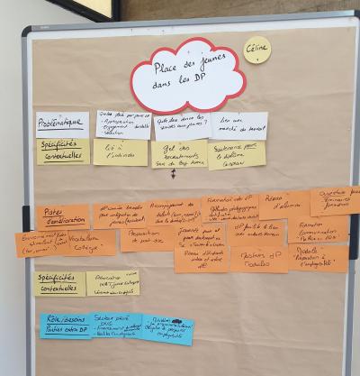 Atelier Compar de Meknès. Place des jeunes - Séance WorldCafé. © Cirad